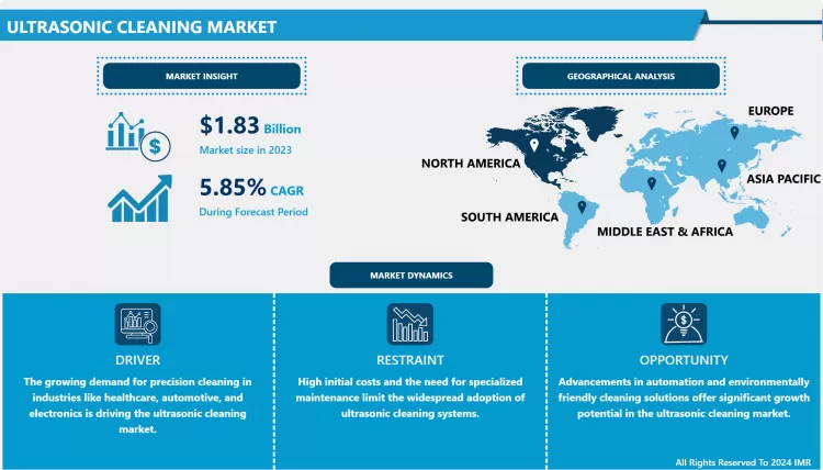 Ultrasonic Cleaning Market - Size, Share & Growth Outlook