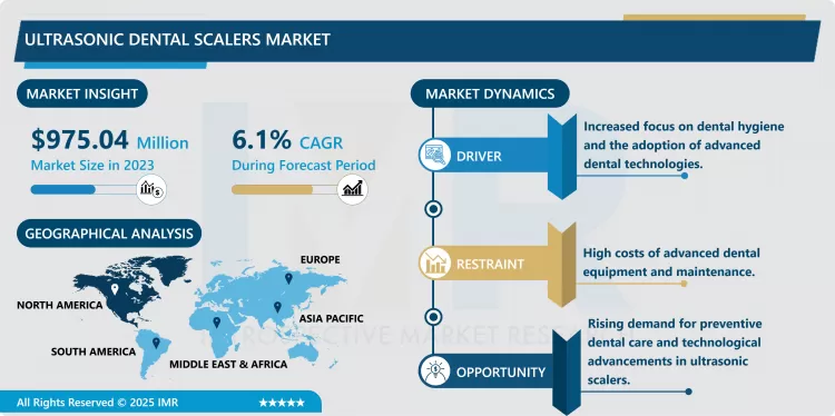Ultrasonic Dental Scalers Market - Comprehensive Study Report & Recent Trends