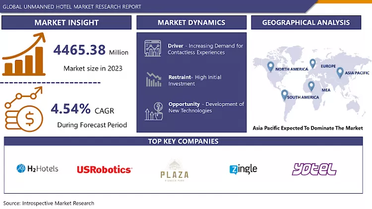 Unmanned Hotel Market - Comprehensive Study Report & Recent Trends