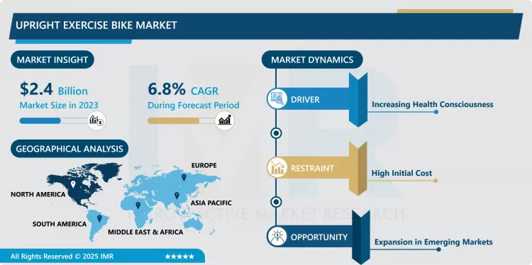 Upright Exercise Bike Market - Industry Growth & Trend Analysis (2024-2032)