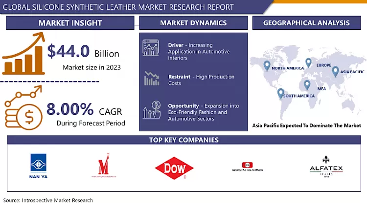 Silicone Synthetic Leather Market- Market Overview And Outlook By Potential Growth