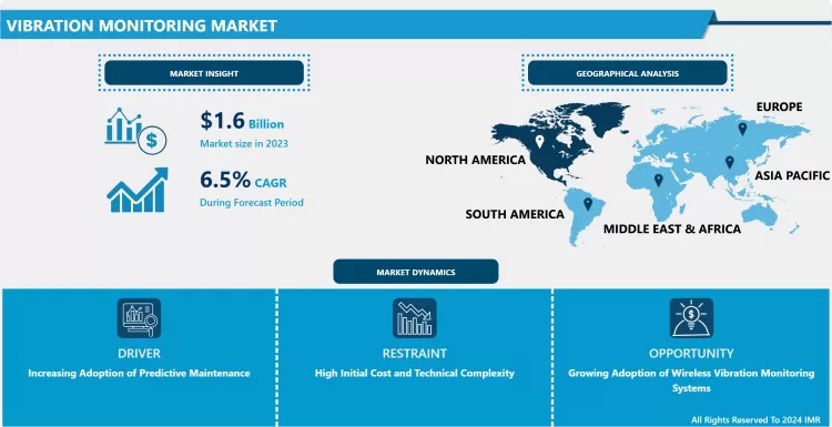 Vibration Monitoring Market - Share, Size & Global Industry Analysis 2024-2032