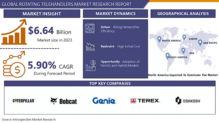 Rotating Telehandlers Market - Global Demand & Analysis