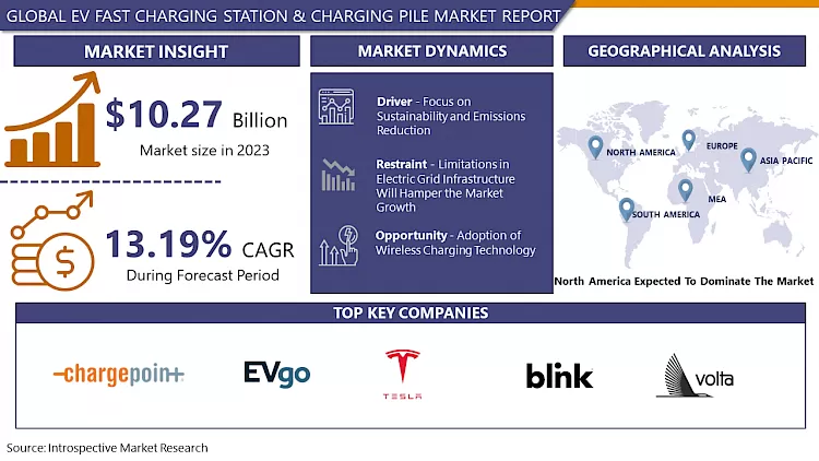 EV Fast Charging Station And Charging Pile Market Report