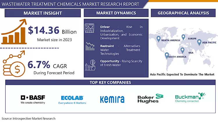 Wastewater Treatment Chemicals Market-Overview And Outlook By Potential Growth By 2032