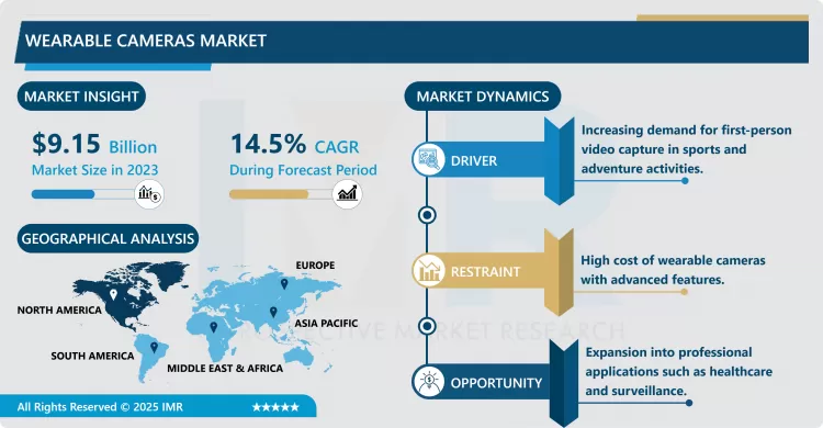 Wearable Cameras Market - Insights For Business Growth Report 2024-2032