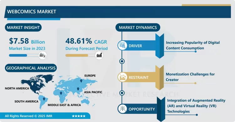 Webcomics Market | Current Analysis By Market Share 2024-2032
