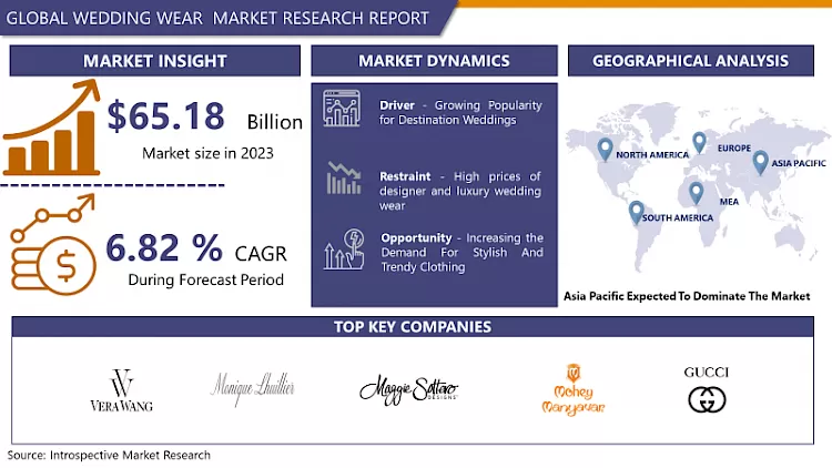 Global Wedding Wear Market- Global Size & Upcoming Industry Trends