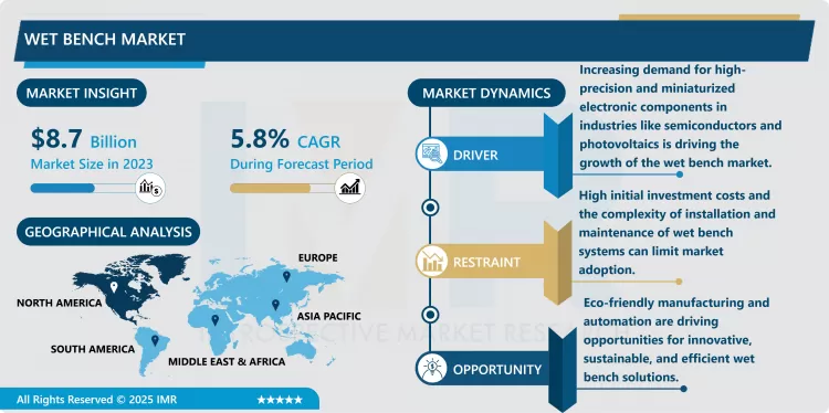 Wet Bench Market - Size & Upcoming Industry Trends (2024-2032)