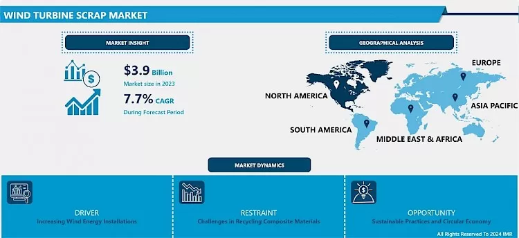 Wind Turbine Scrap Market - Latest Advancement And Industry Analysis