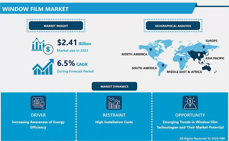 Window Film Market - Comprehensive Study Report & Trends