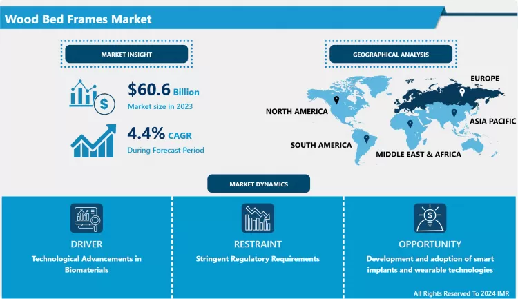 Wood Bed Frames Market In Deep Analysis Focusing On Market