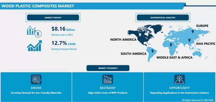 Wood Plastic Composites Market - Overview & Growth Outlook