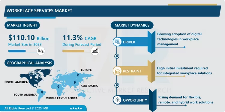Workplace Services Market - Trend, Growth, Forecast 2024–2032