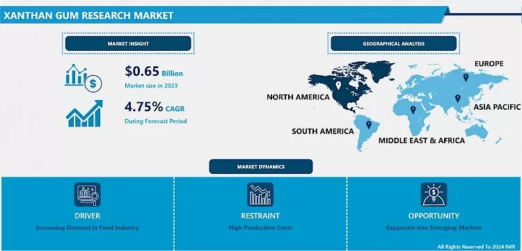 Xanthan Gum Research Market -Advancement & Industry Analysis