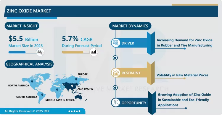 Zinc Oxide Market - Insights For Business Growth Report 2024-2032
